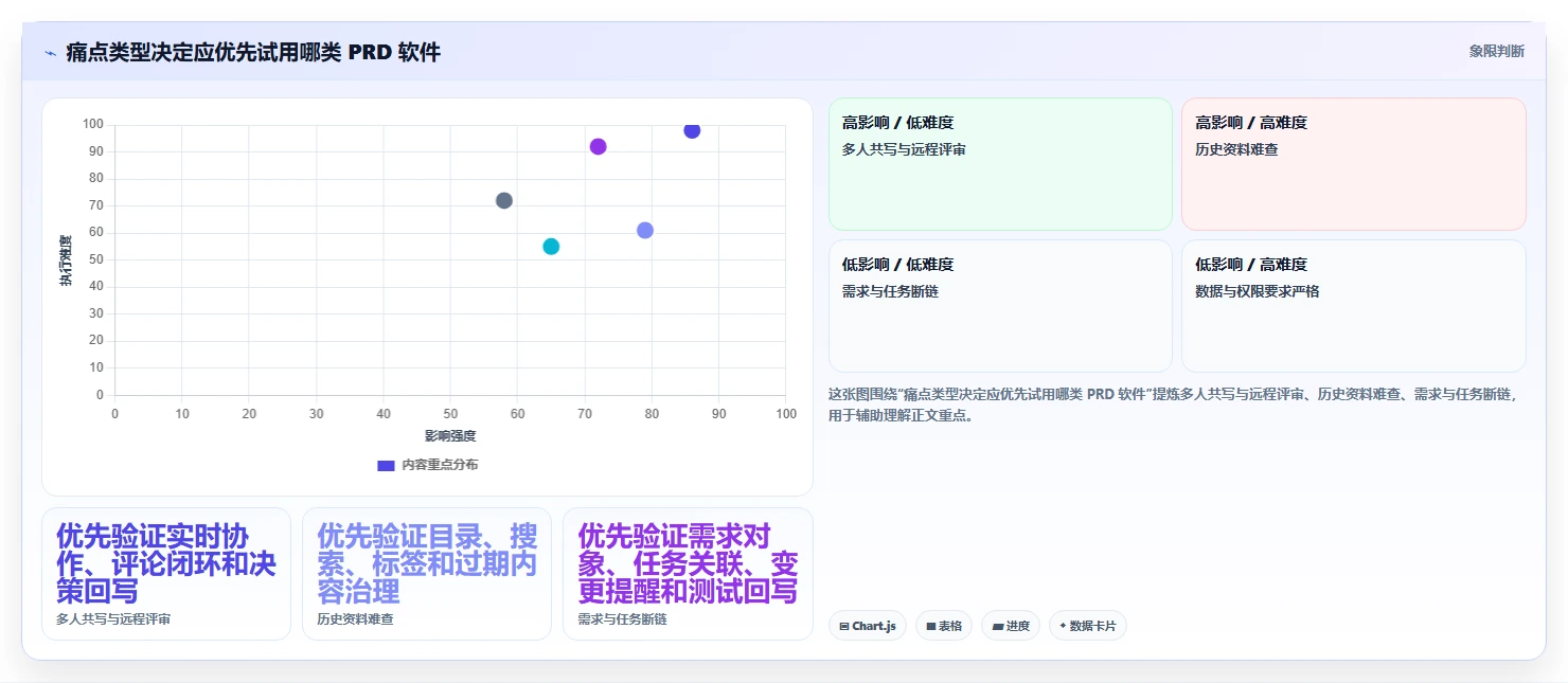 产品经理必看:2026年top 5 prd文档软件推荐,让你的产品开发事半功倍