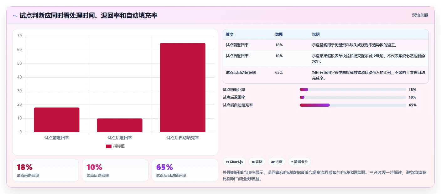 项目管理新趋势:2026年最值得投资的5大填表生成文档系统