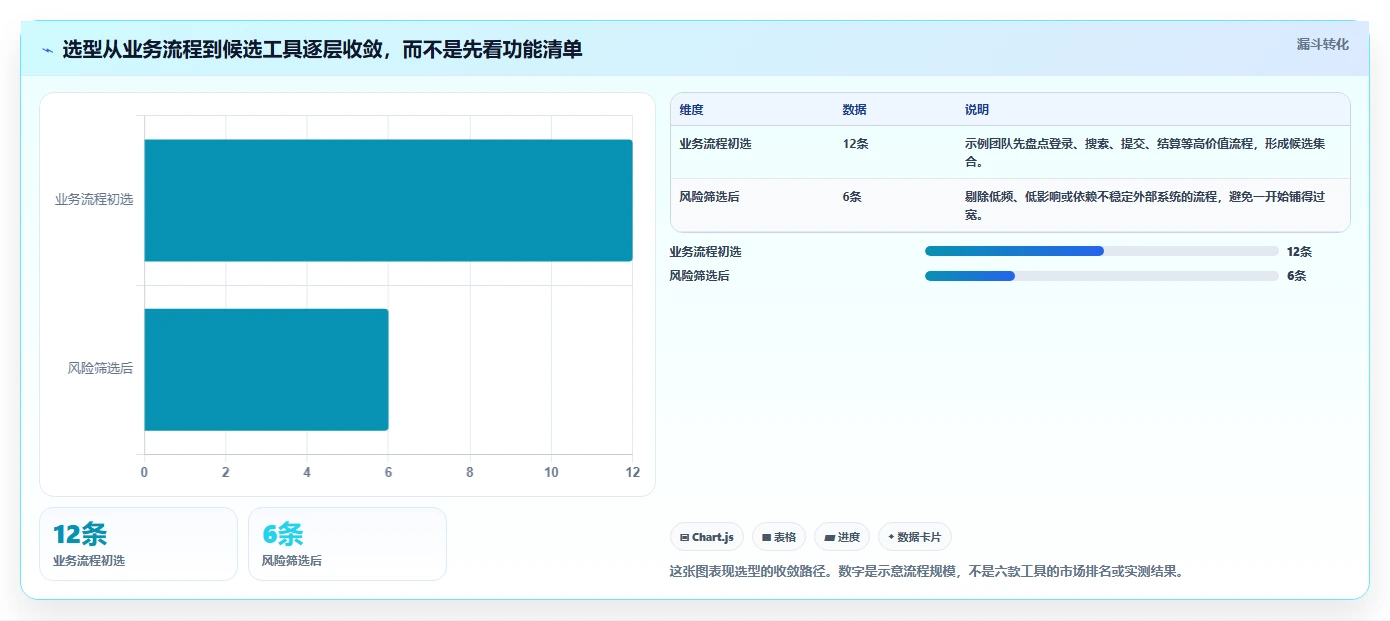 2026年必备：6款高效网页路径的测试用例工具全面对比