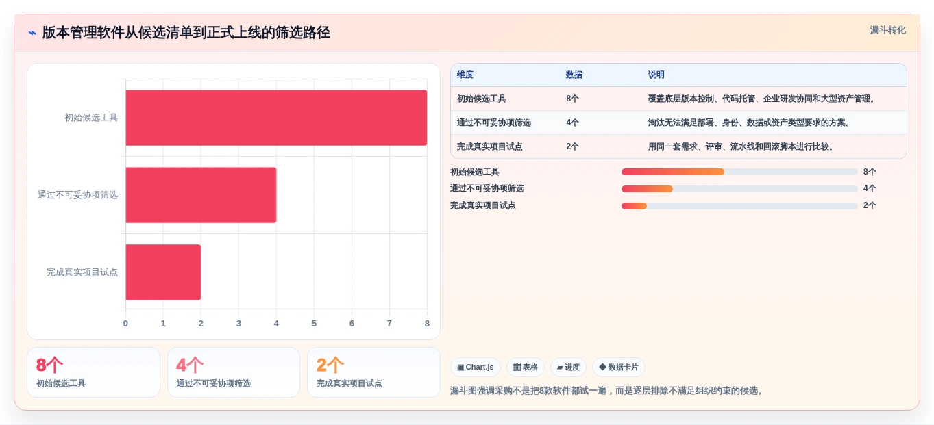 2026年版本管理软件有哪些?8款顶级工具全面对比