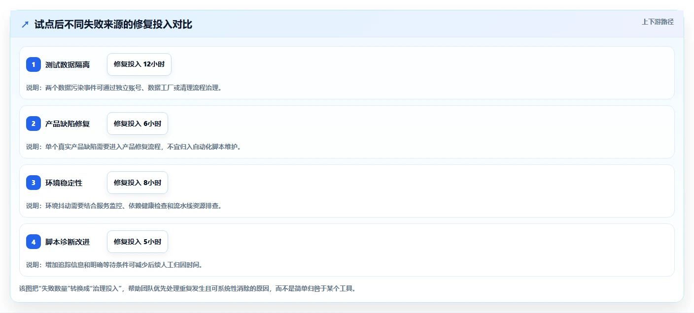 选择困难症?2026年web应用测试工具选型指南,5款工具助你决策