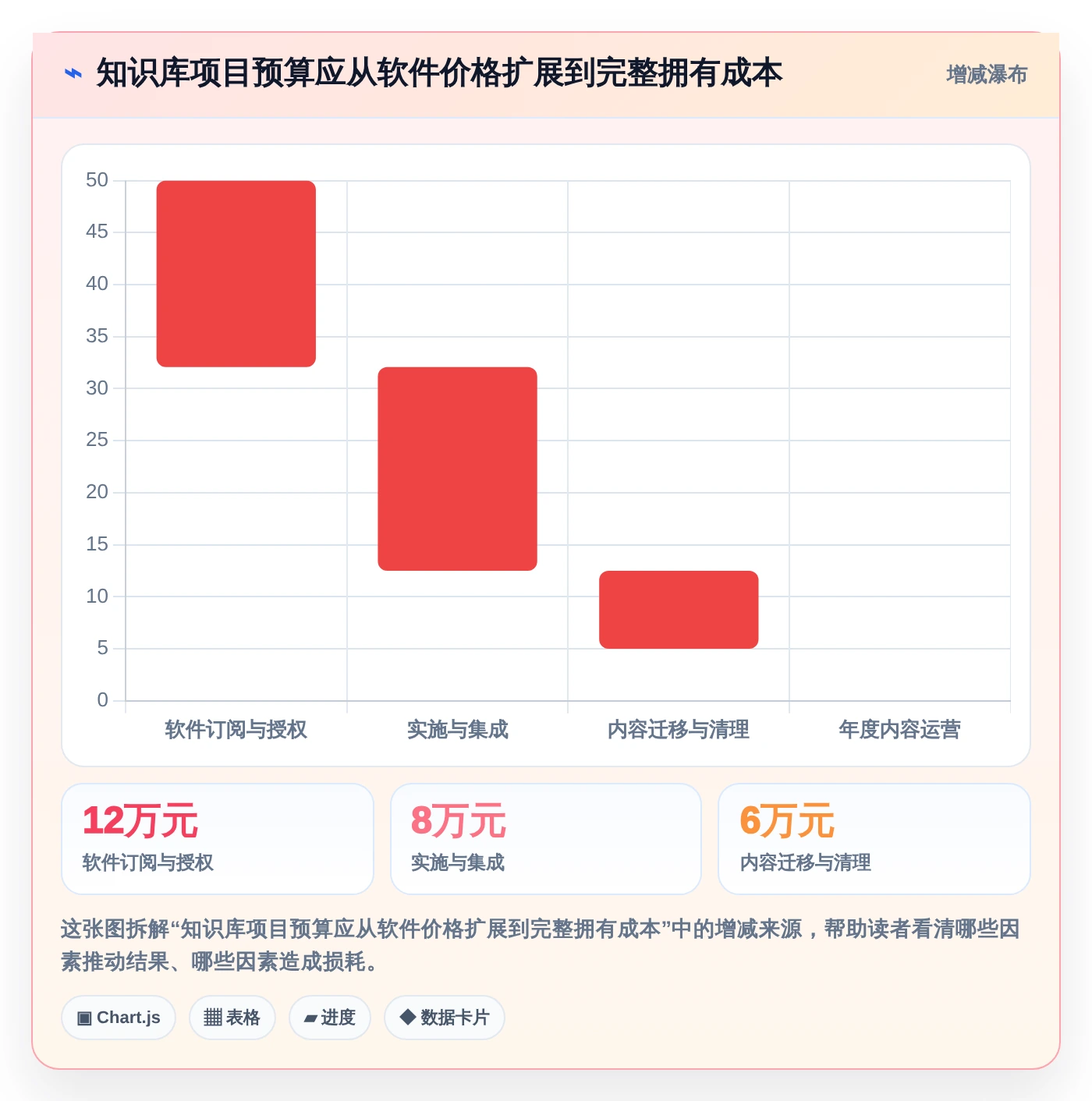 企业知识管理革新:2026年值得投资的8大知识库构建系统