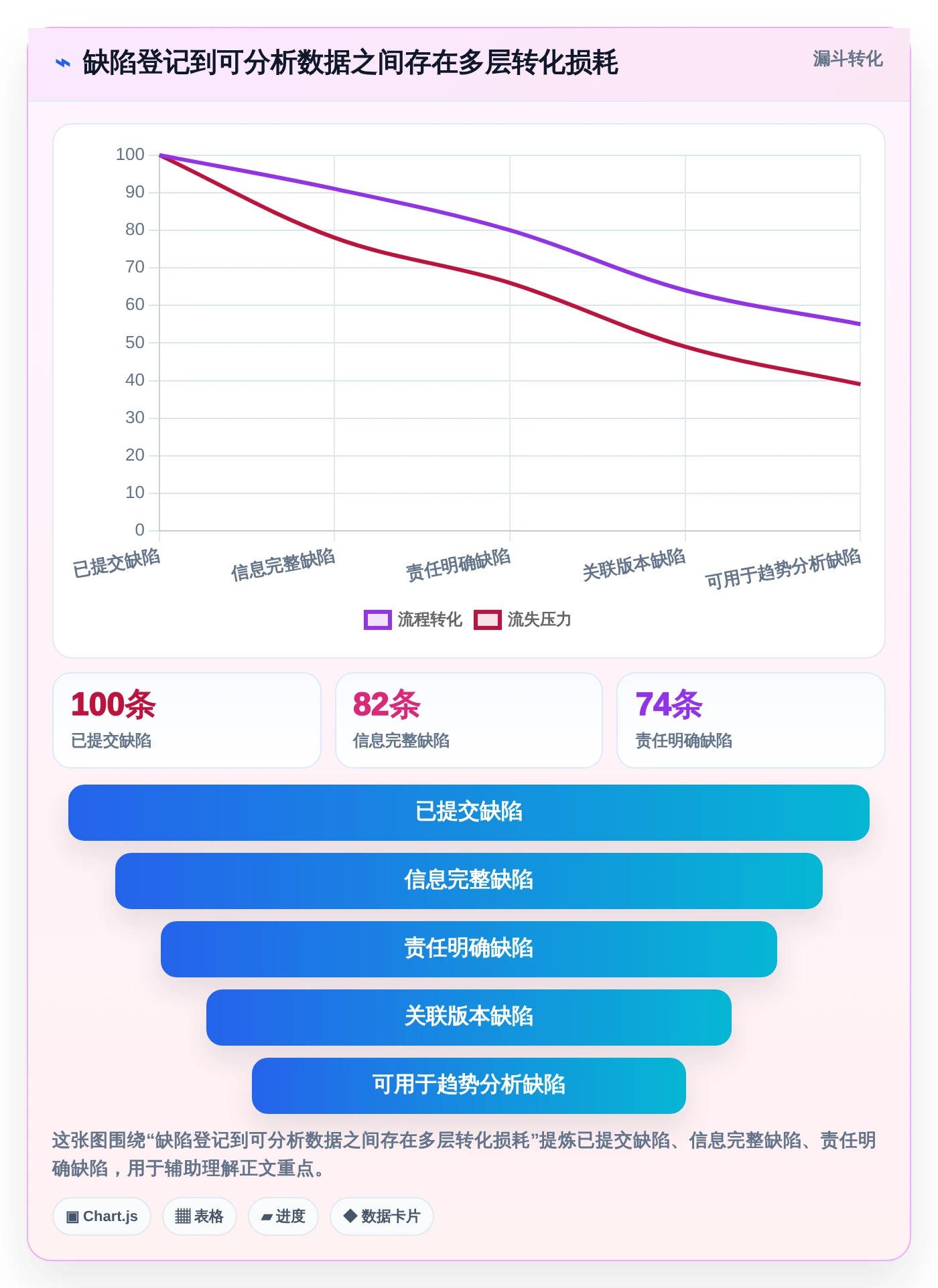 选对工具事半功倍:2026年最值得投资的5大缺陷记录跟踪单软件全面解析