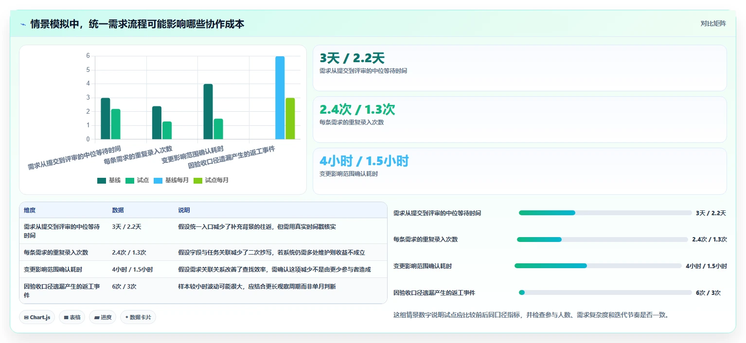 2026年需求管理工具哪家口碑最好:深度测评与选型指南