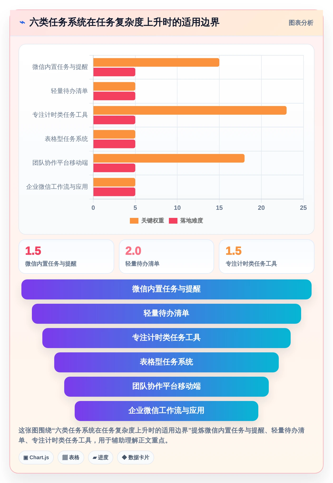 2026年效率革命：6大小程序任务完成系统工具深度对比