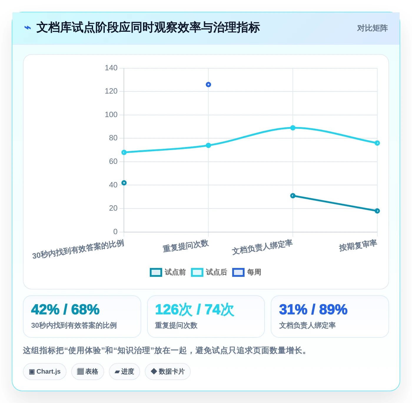 选对文档库管理工具事半功倍:2026年6大热门工具对比