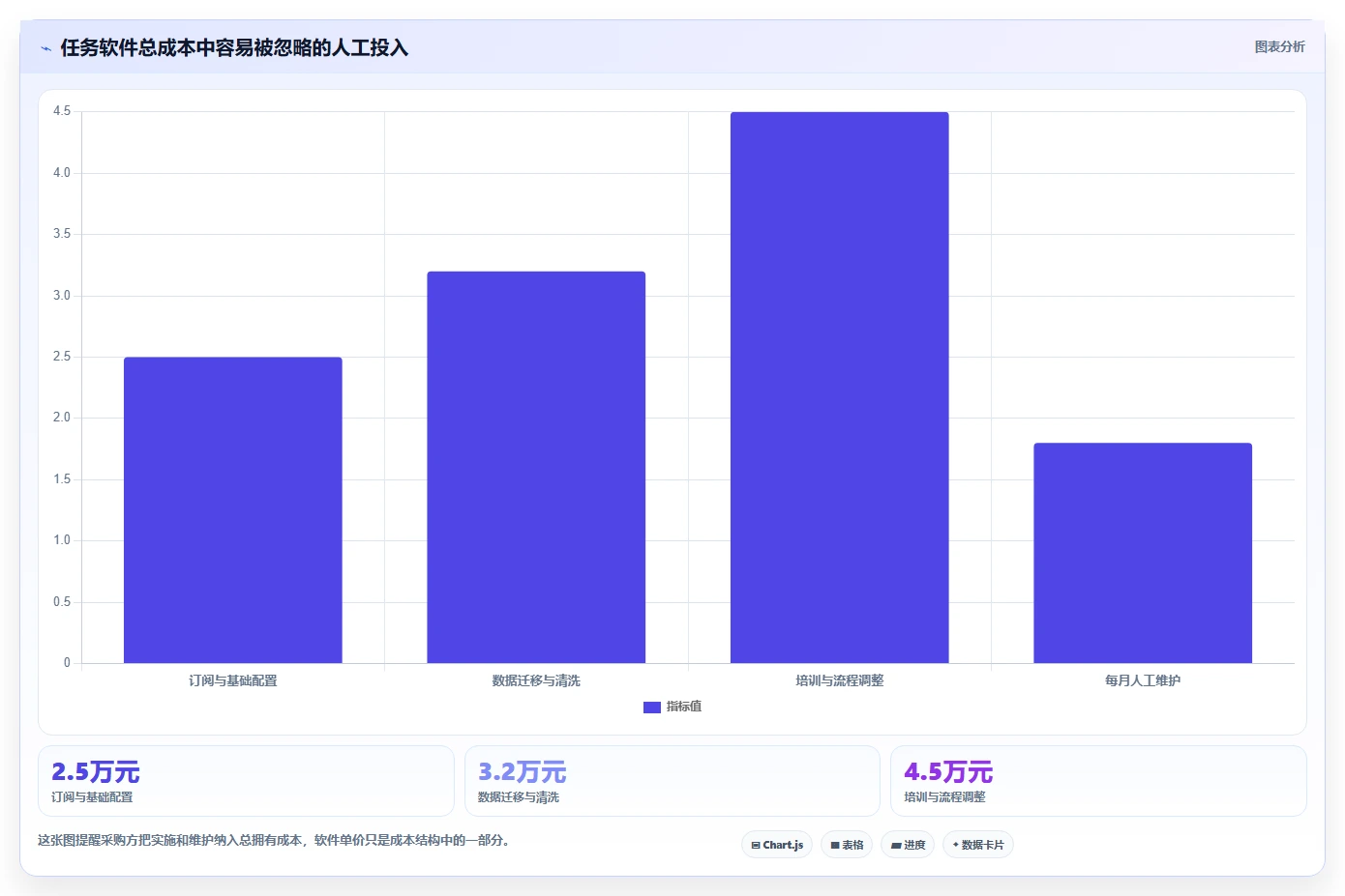 提升团队协作:2026年度5大手机列任务的软件精选指南