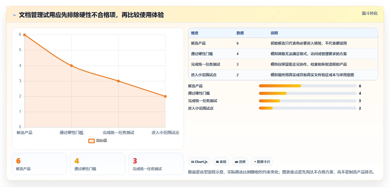 2026年效率神器:6款好用的文档管理软件全方位对比