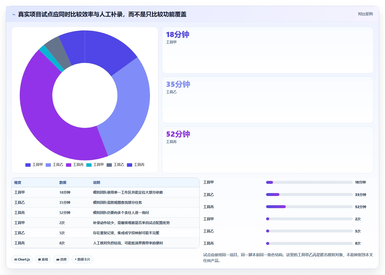 项目经理必读：2026年最受欢迎的8款项目交付管理工具深度分析