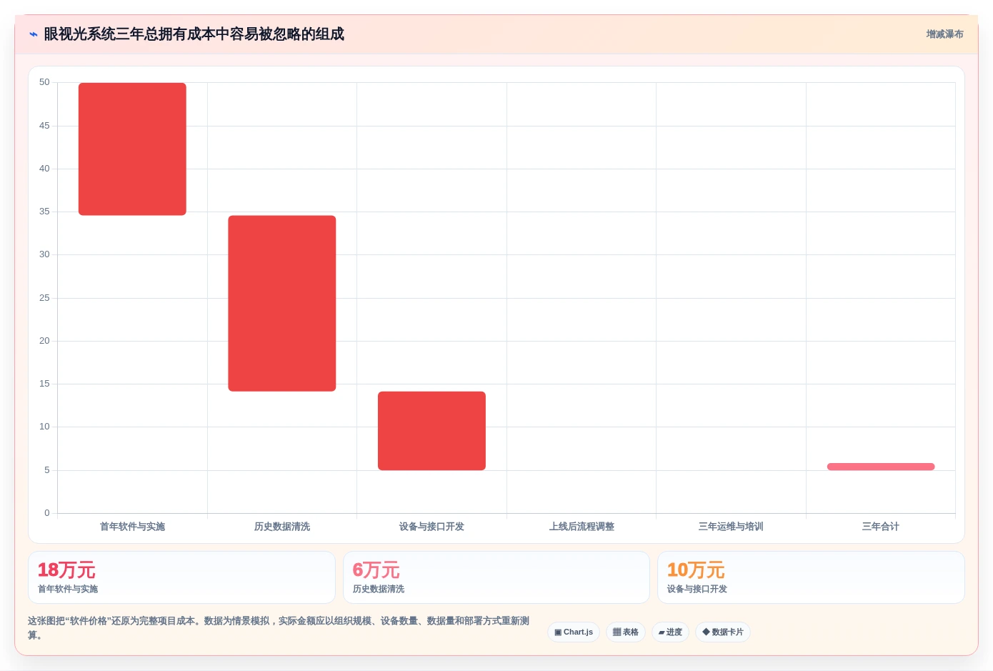 选对工具事半功倍:2026年眼视光信息管理软件TOP5推荐