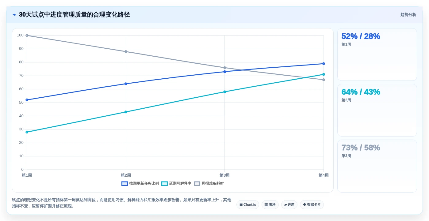 项目管理必备:2026年5款热门生产进度软件深度测评