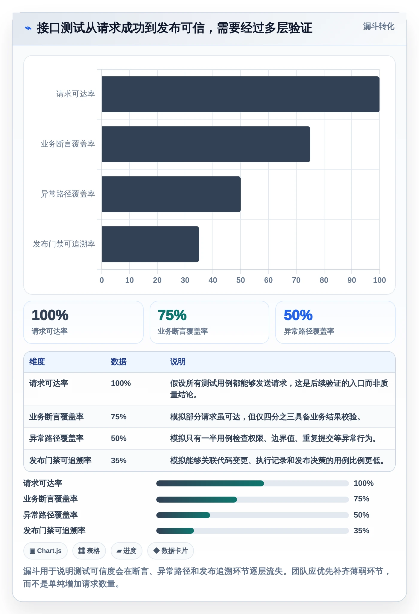 2026年系统接口测试工具大盘点:6款效率神器助力研发