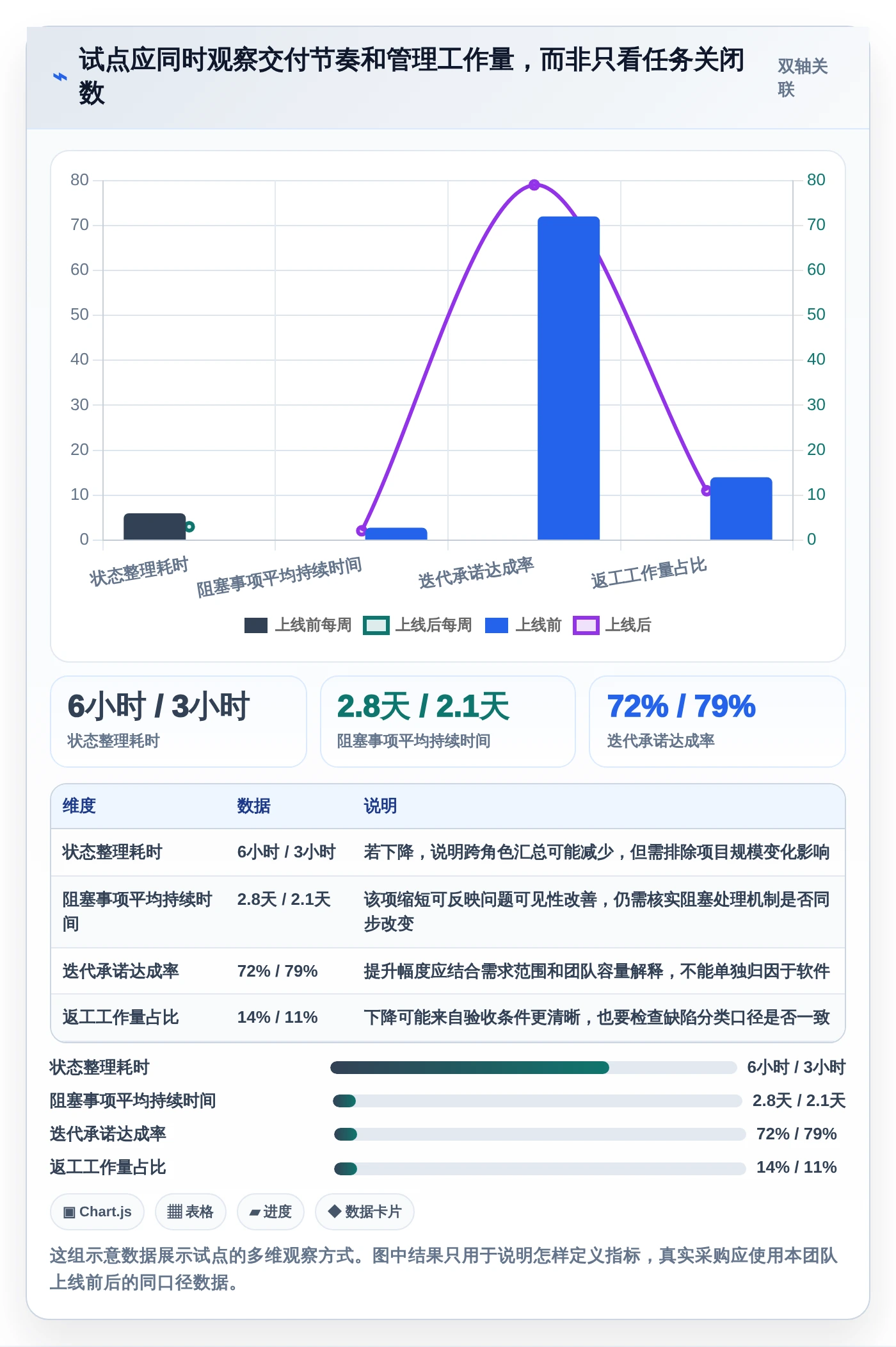 提升团队效率:2026年最值得投资的6大研发部管理系统软件哪个好