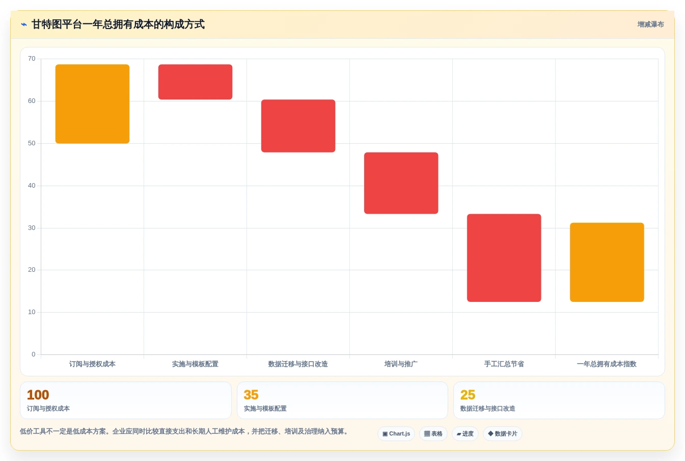 项目管理新趋势:2026年最值得尝试的5款甘特图平台