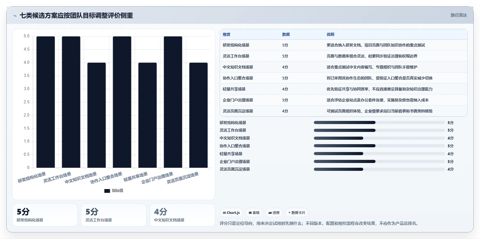 效率倍增!2026年最值得投资的7款知识库管理平台工具推荐