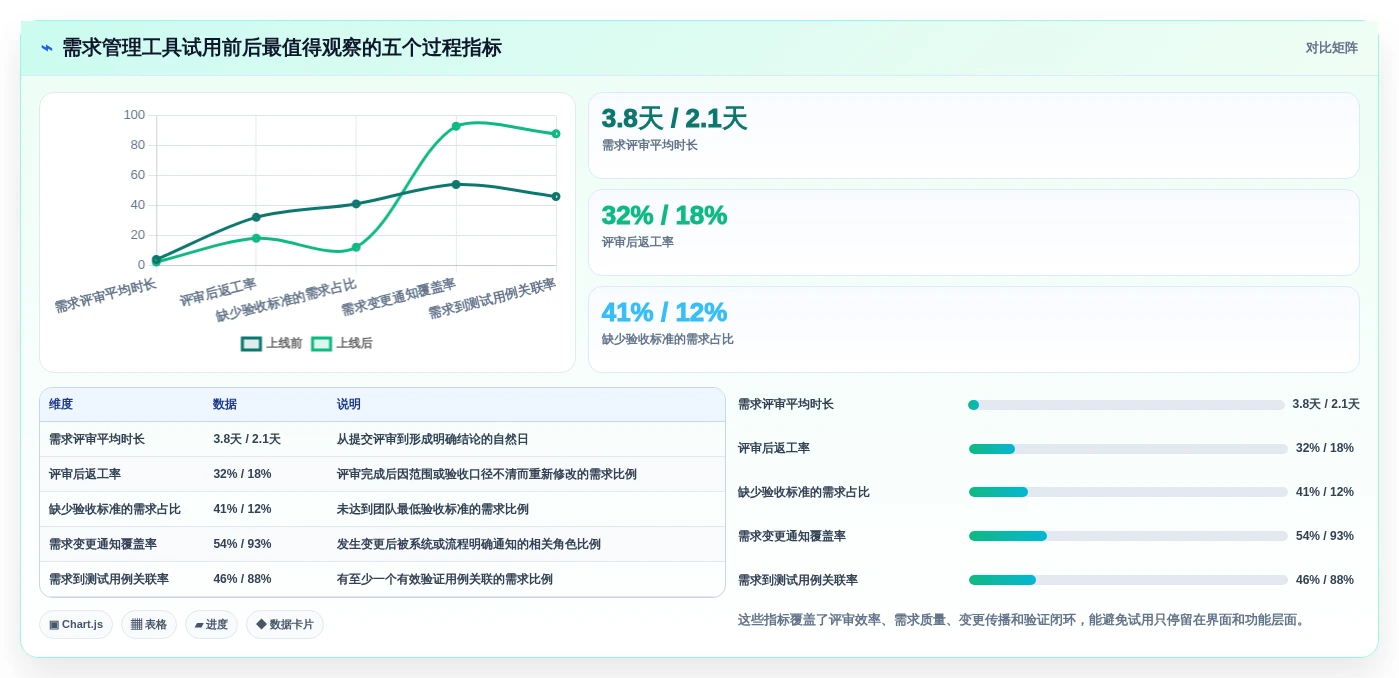 2026年最佳需求管理工具大盘点:8款助力项目成功的利器