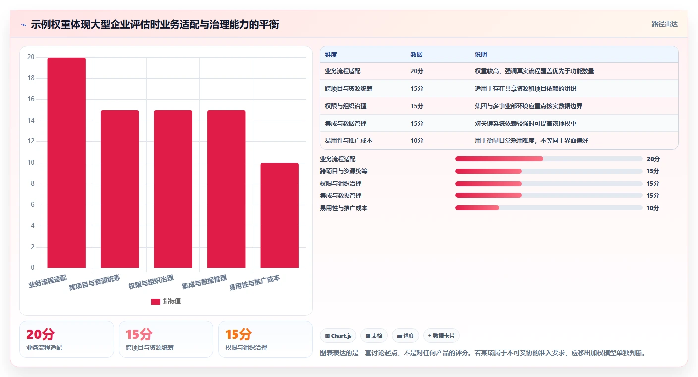 2026年适合大型企业的项目管理工具怎么选?深度测评与选型指南