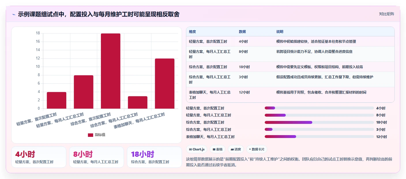 科研进度管理软件选型指南:2026年最值得投资的5大工具解析