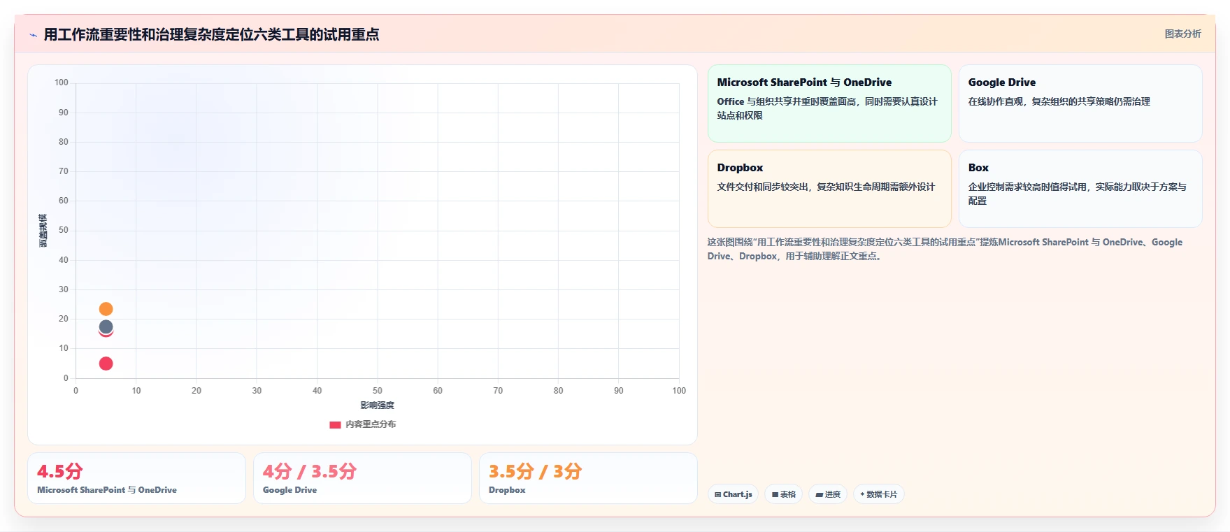 如何选择最佳在线文档管理工具?2026年6大热门工具对比