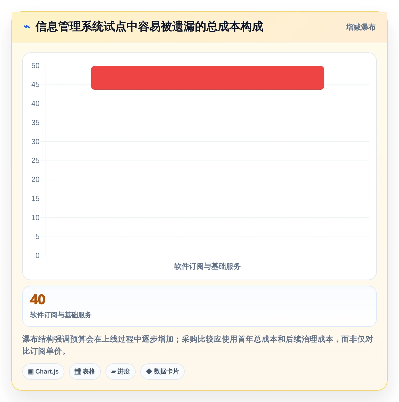 2026年必看:8款顶级信息管理相关软件全面对比