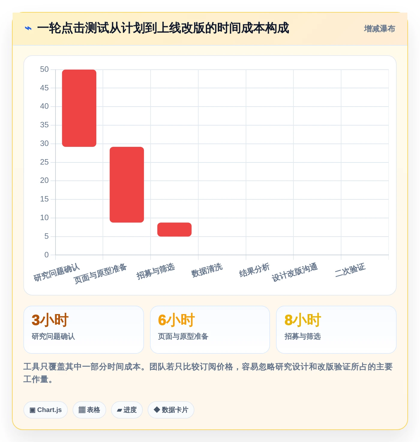 2026年必备!6款最佳在线点击测试工具全面对比