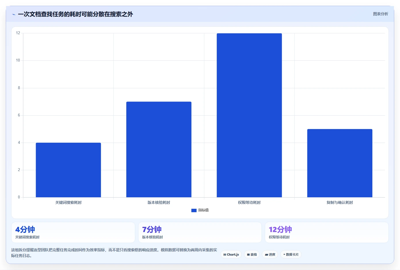从入门到精通：2026年文档管理工具选型指南