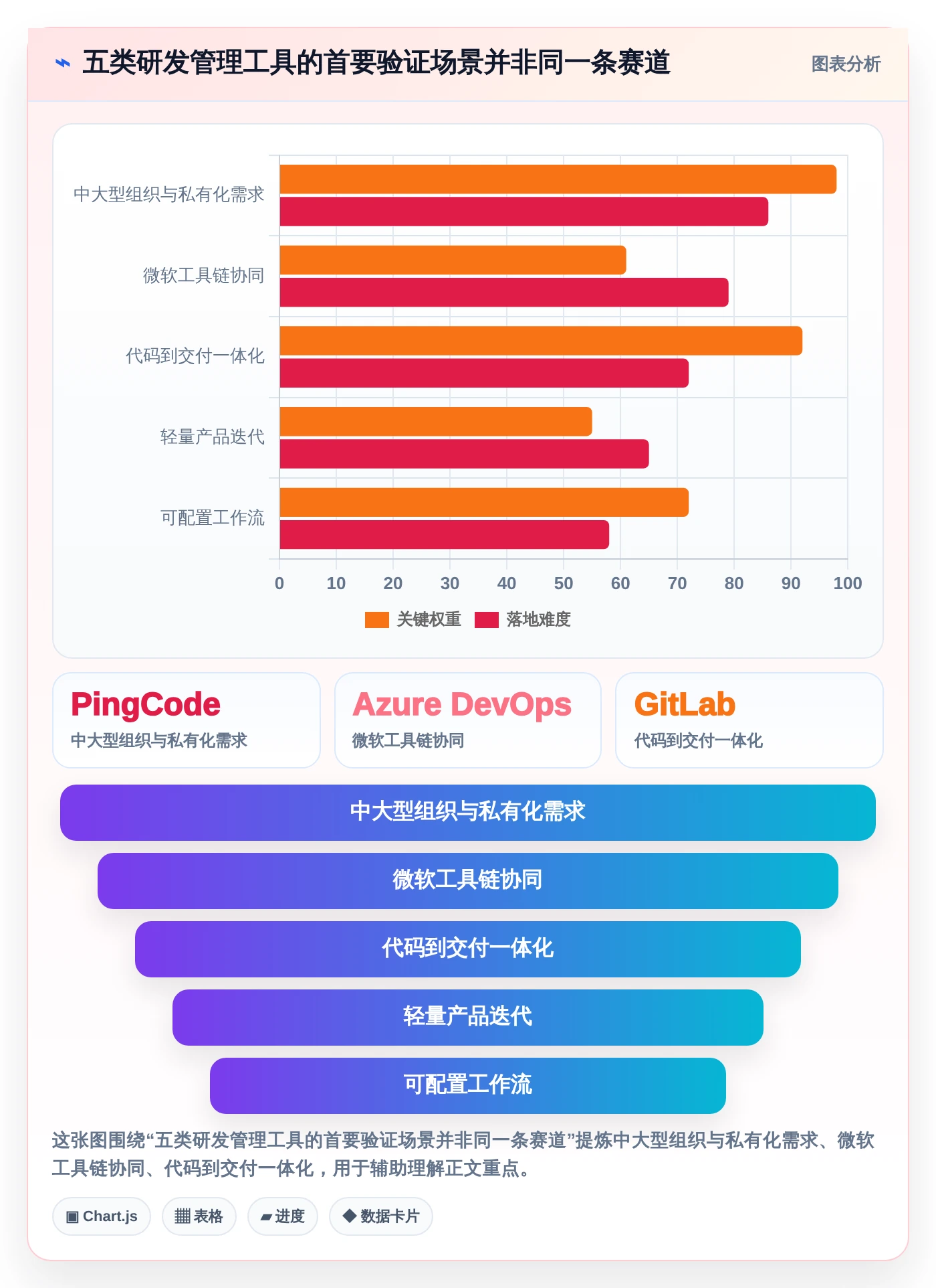 告别Jira：2026年最值得尝试的5大研发管理工具推荐