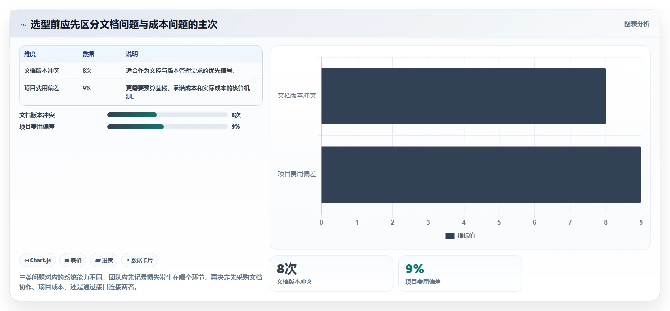 项目经理必看：2026年度5款最佳技术文档收发费管理软件推荐