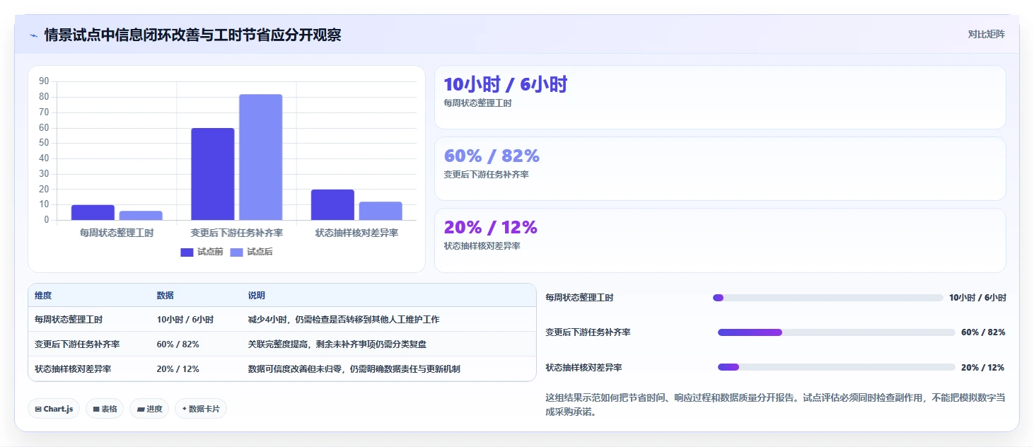 2026年项目管理工具有什么新趋势?6款顶级工具全面对比