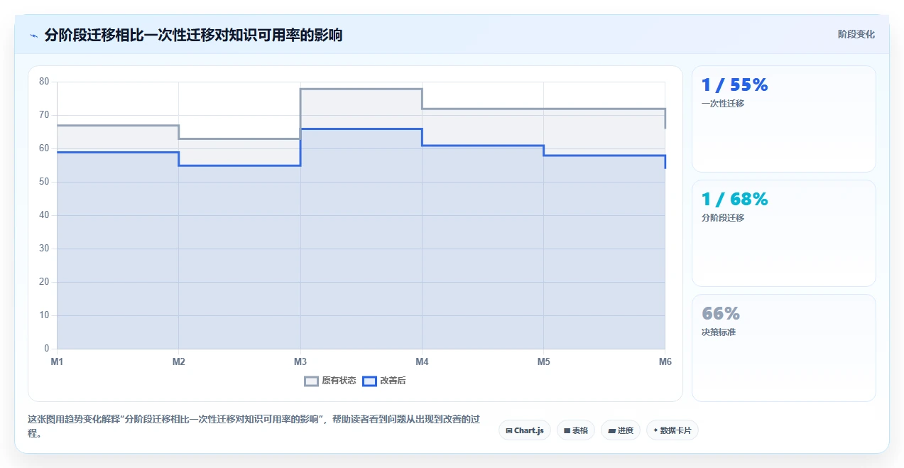 2026年支持 AI 的 Confluence 替代软件前 10 有哪些?选型指南