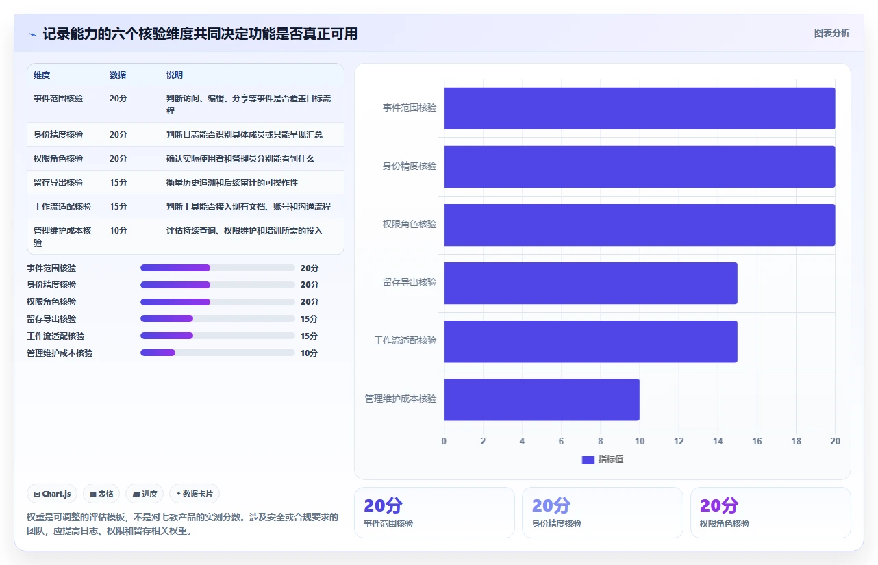 提升团队生产力：2026年必备的7款支持查看浏览记录的文档软件推荐