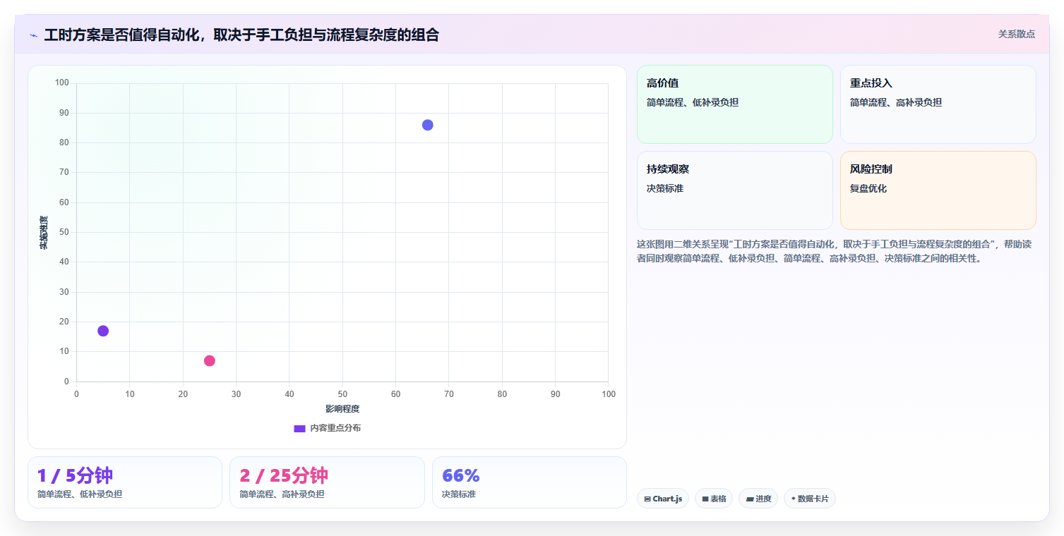 项目管理新趋势:2026年不可错过的8大工时登记软件
