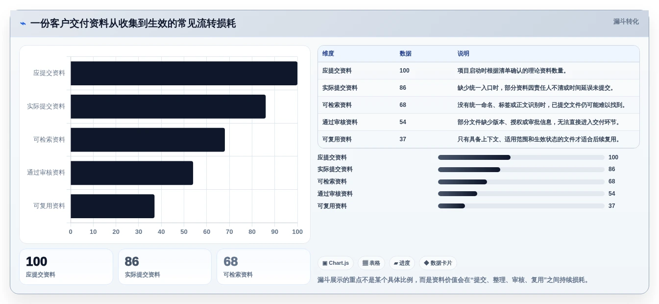 数字化办公必备:2026年收集文档和资料的软件选购指南
