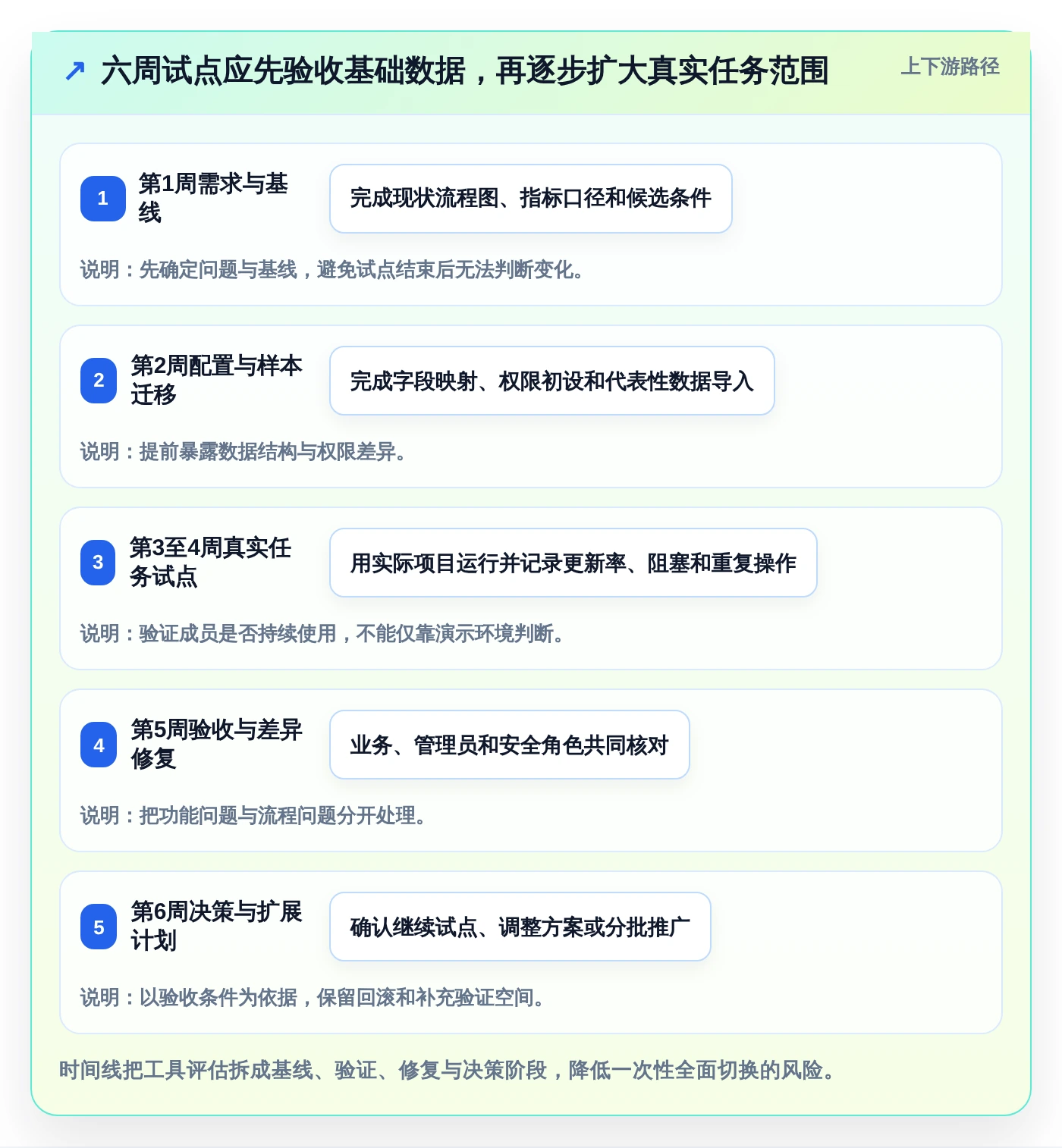 2026年效率之选:6大日常工作任务跟进工具软件全面对比