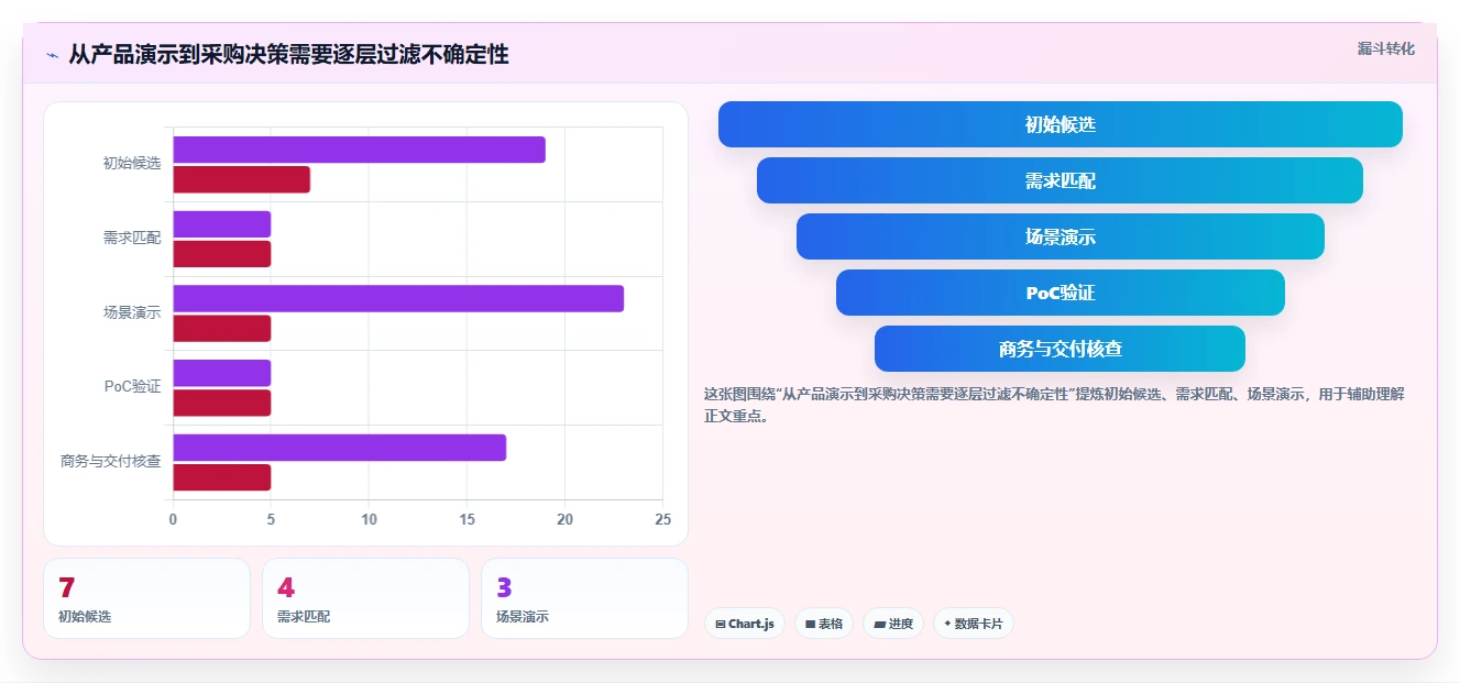 2026年PLM项目管理系统选型指南:7款主流产品对比与行业适配分析