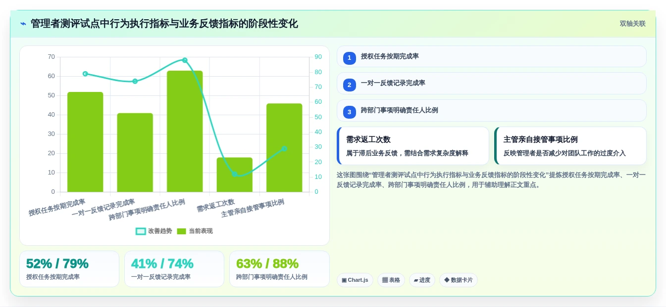提升团队效率:2026年最值得投资的5款管理能力测评系统