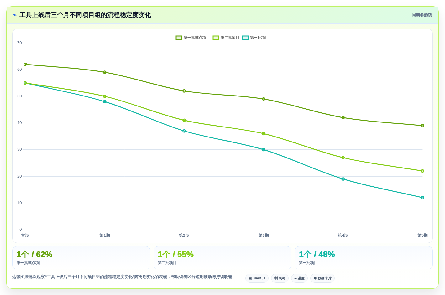 2026年产品项目进度管理表大盘点：8款最受欢迎的研发管理工具