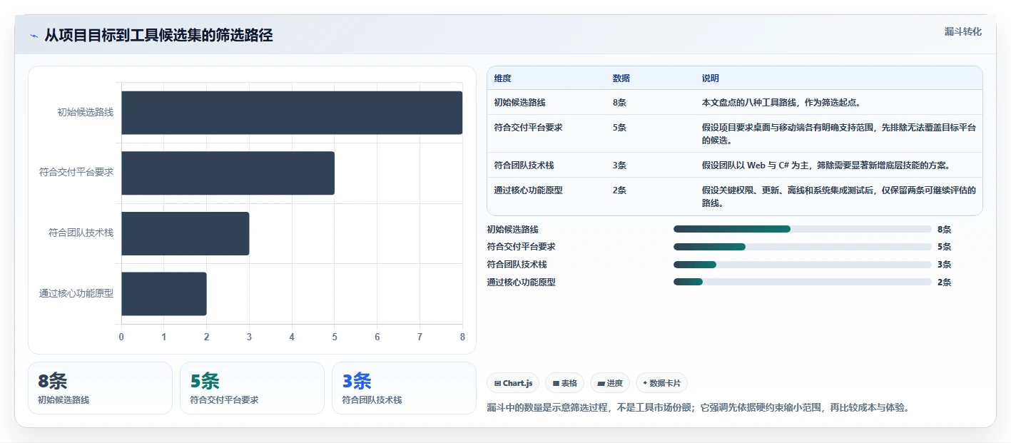 2026年软件界面开发封装工具大盘点：8款提升效率的必备利器