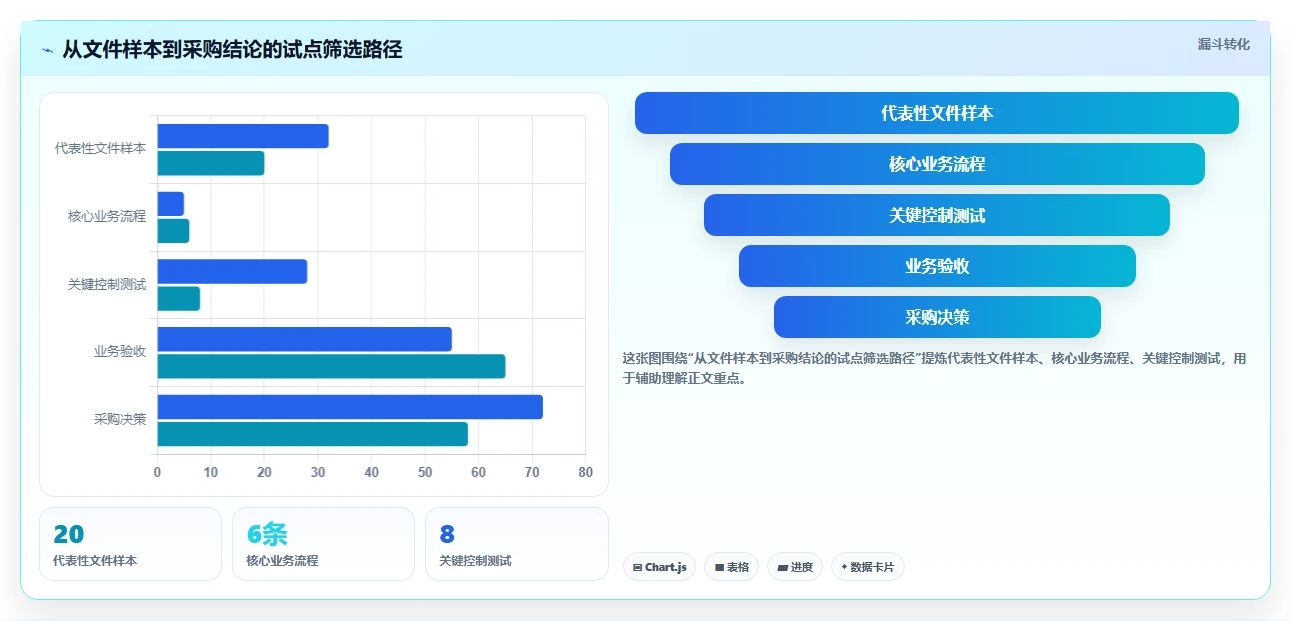 2026年企业安全必备:6款顶级文档加密管理软件全面对比