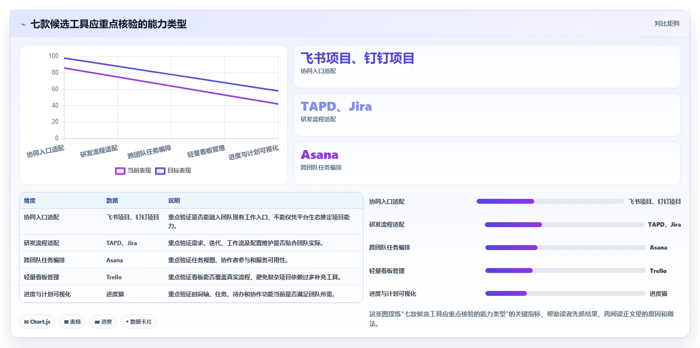 提升团队协作:2026年不可错过的7款做计划的软件推荐