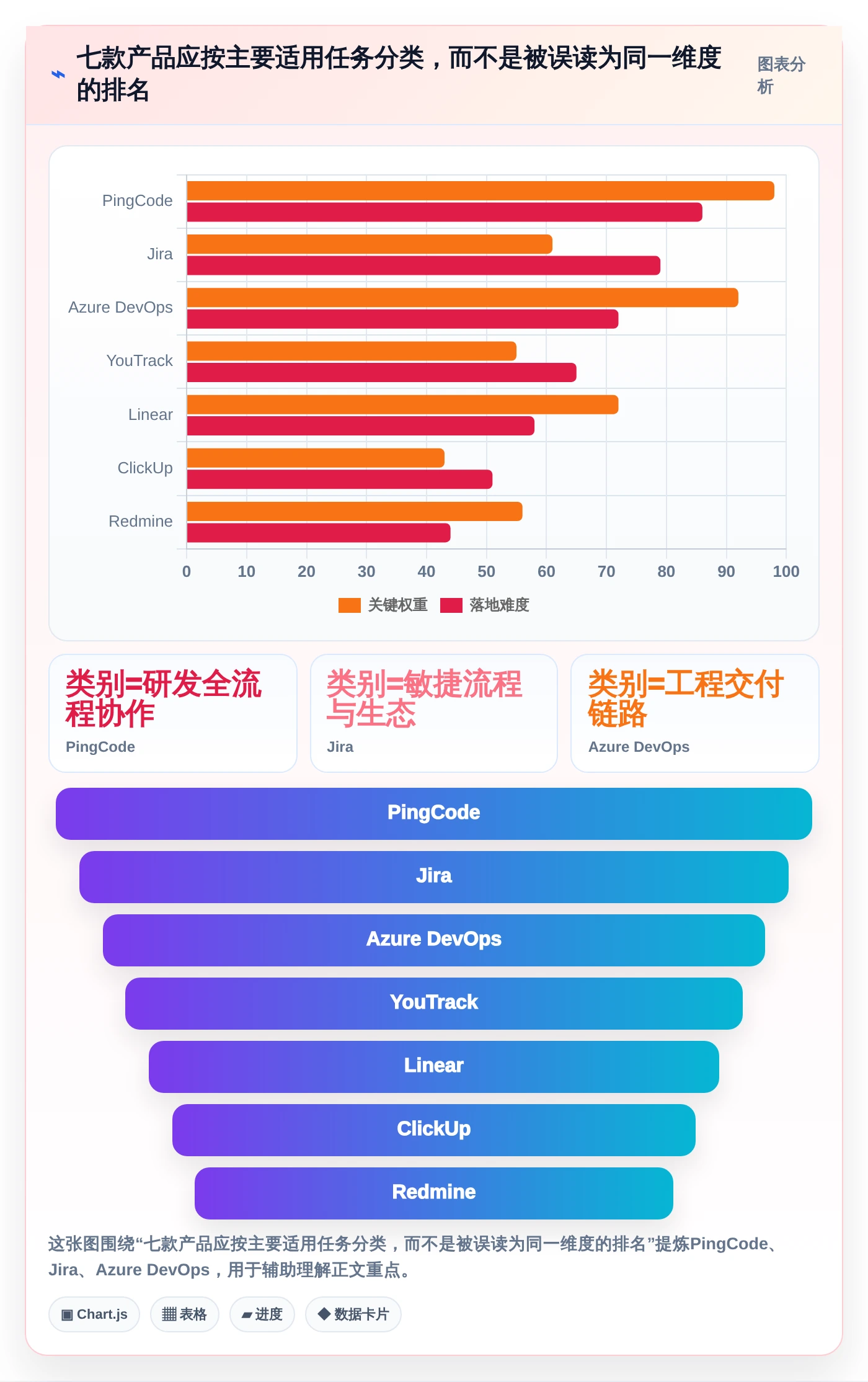 提升项目管理效率：2026年值得关注的7款产品量测管理软件推荐