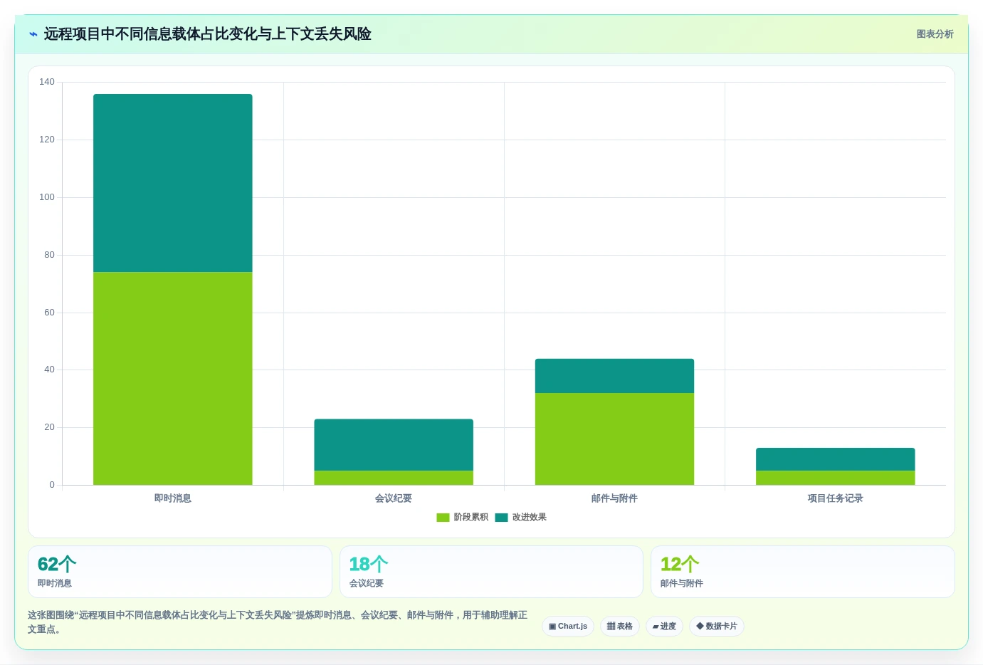 远程办公新常态:2026年最佳日常办公记录软件Top5盘点