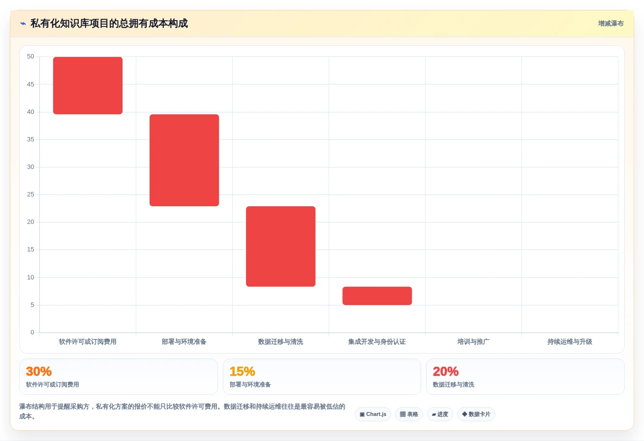 2026年必备:6大行业知识库系统工具对比与选型指南
