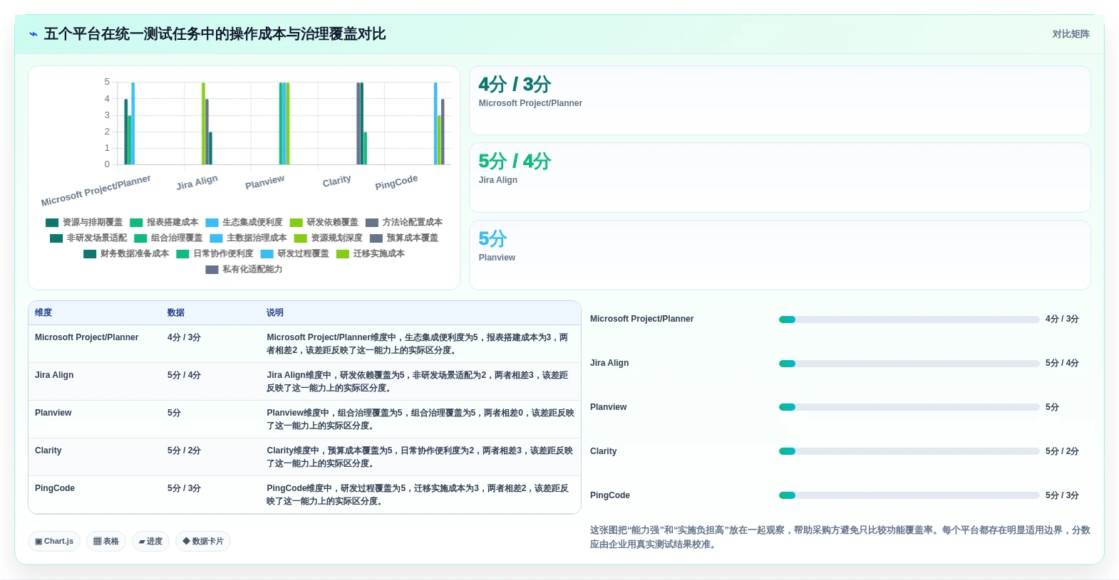 2026年企业项目集管理工具选型指南:5款主流平台深度评测与决策建议