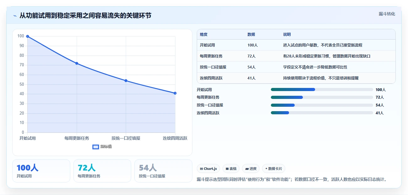 项目管理新趋势:2026年最受欢迎的5大生产进度计划软件推荐