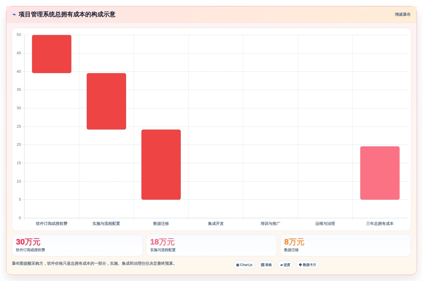 2026年企业级项目管理工具选型指南：6款主流系统对比与实施建议