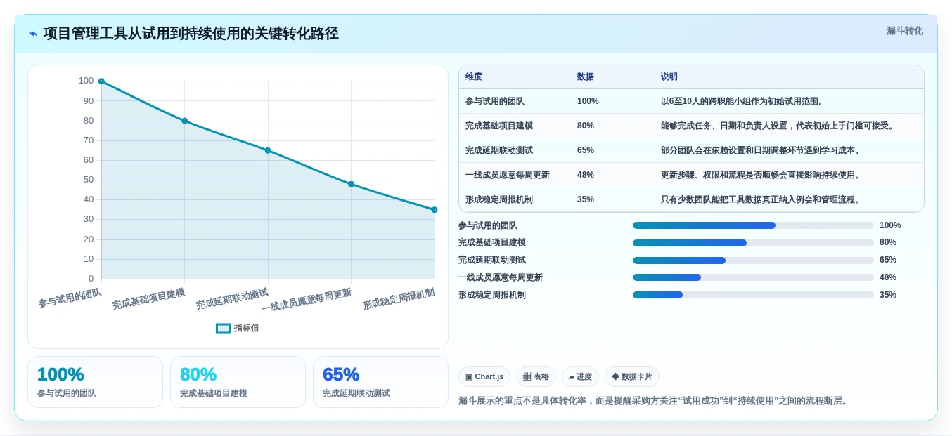 2026年项目管理必备:6款顶级能做甘特图的软件工具对比