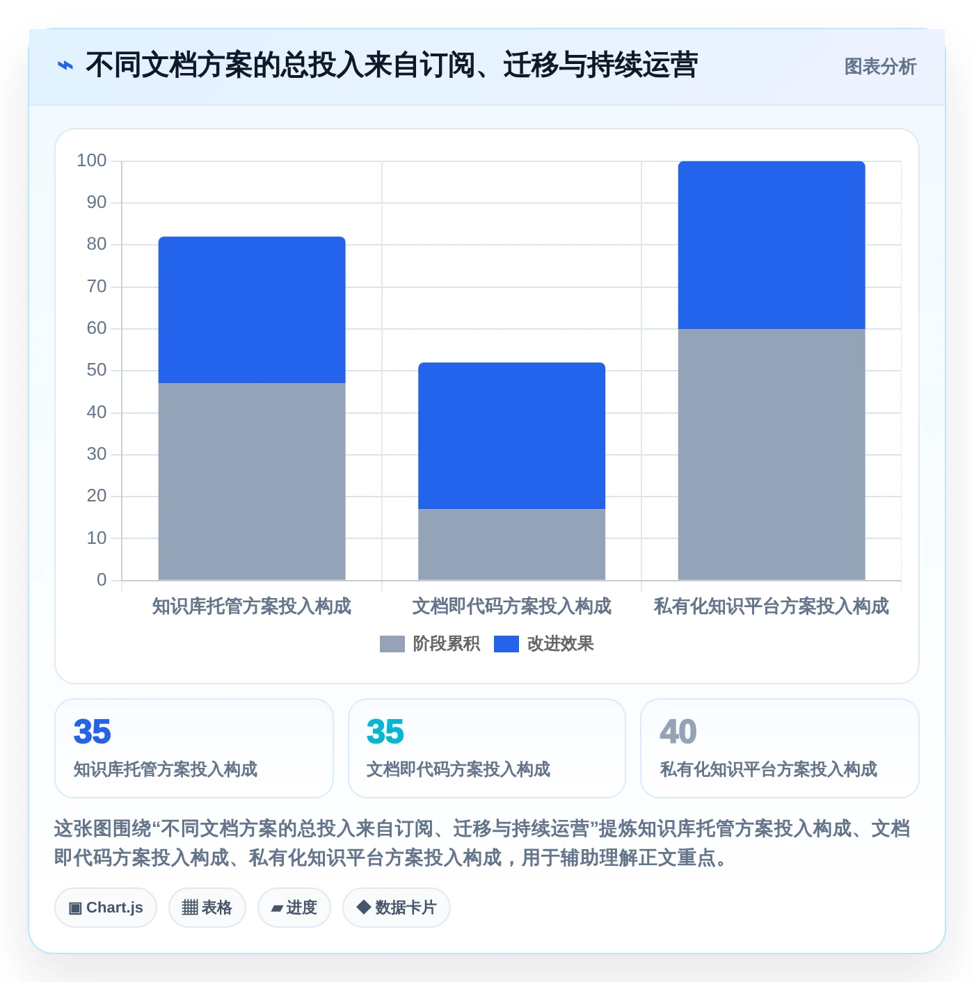 2026年必备：10款顶级记录开发文档的软件全面对比