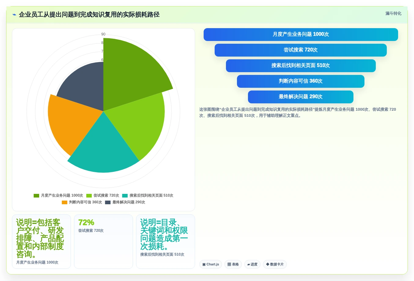 2026年企业内部知识管理必备:6款顶级搭建内网在线文档的软件全面对比