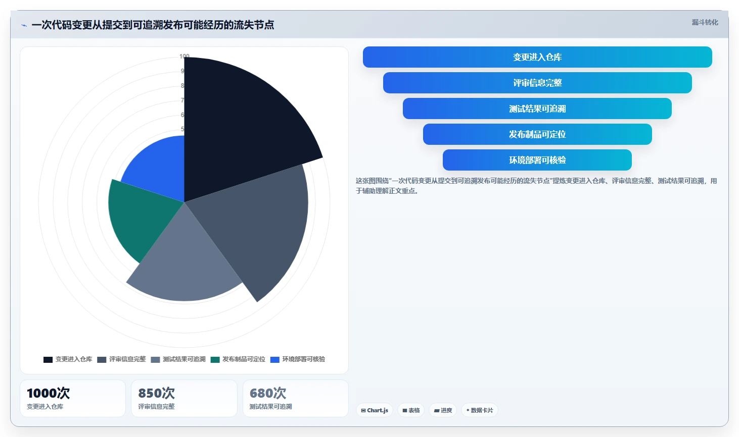 突破技术瓶颈:2026年7款革新型在线版本管理工具深度剖析